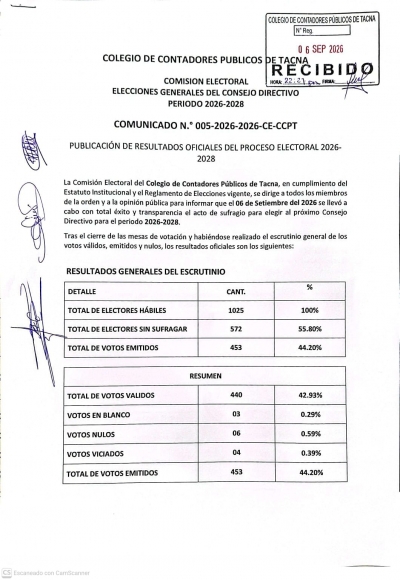 RESULTADOS OFICIALES – ELECCIONES CCPT 2026–2028